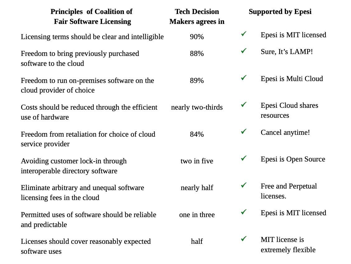 CFSL-Licensing